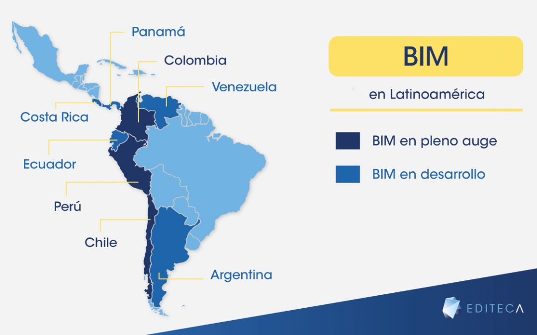 El BIM en Latinoamérica [Actualizado]