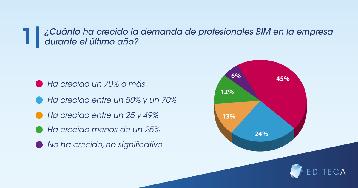 gráficas-blog-empleo-bim-1