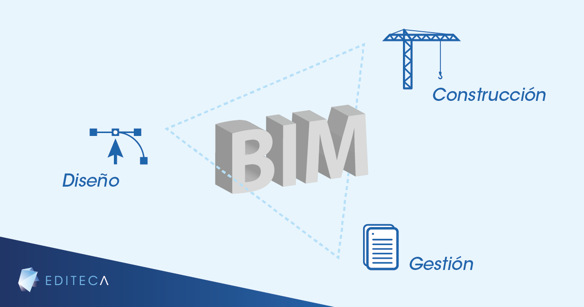 BIM-BLOG-diseño-construccion-gestion