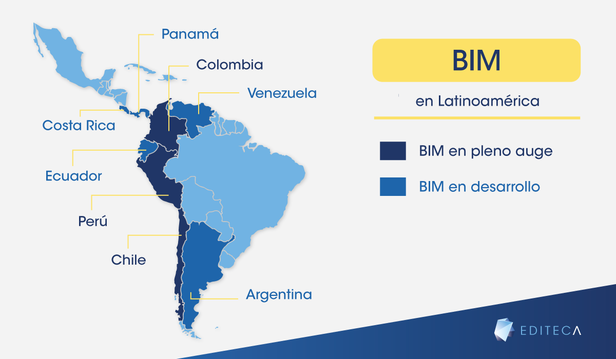 El BIM en Latinoamérica [Actualizado]