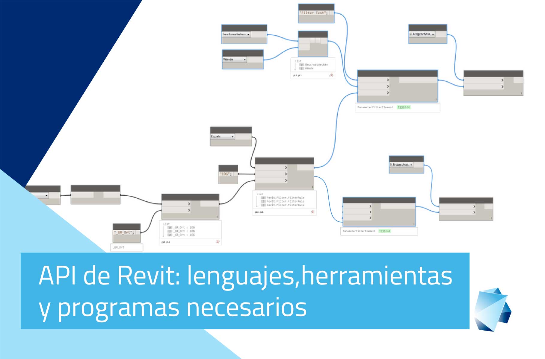 API de REVIT: Lenguajes, herramientas y programas necesarios