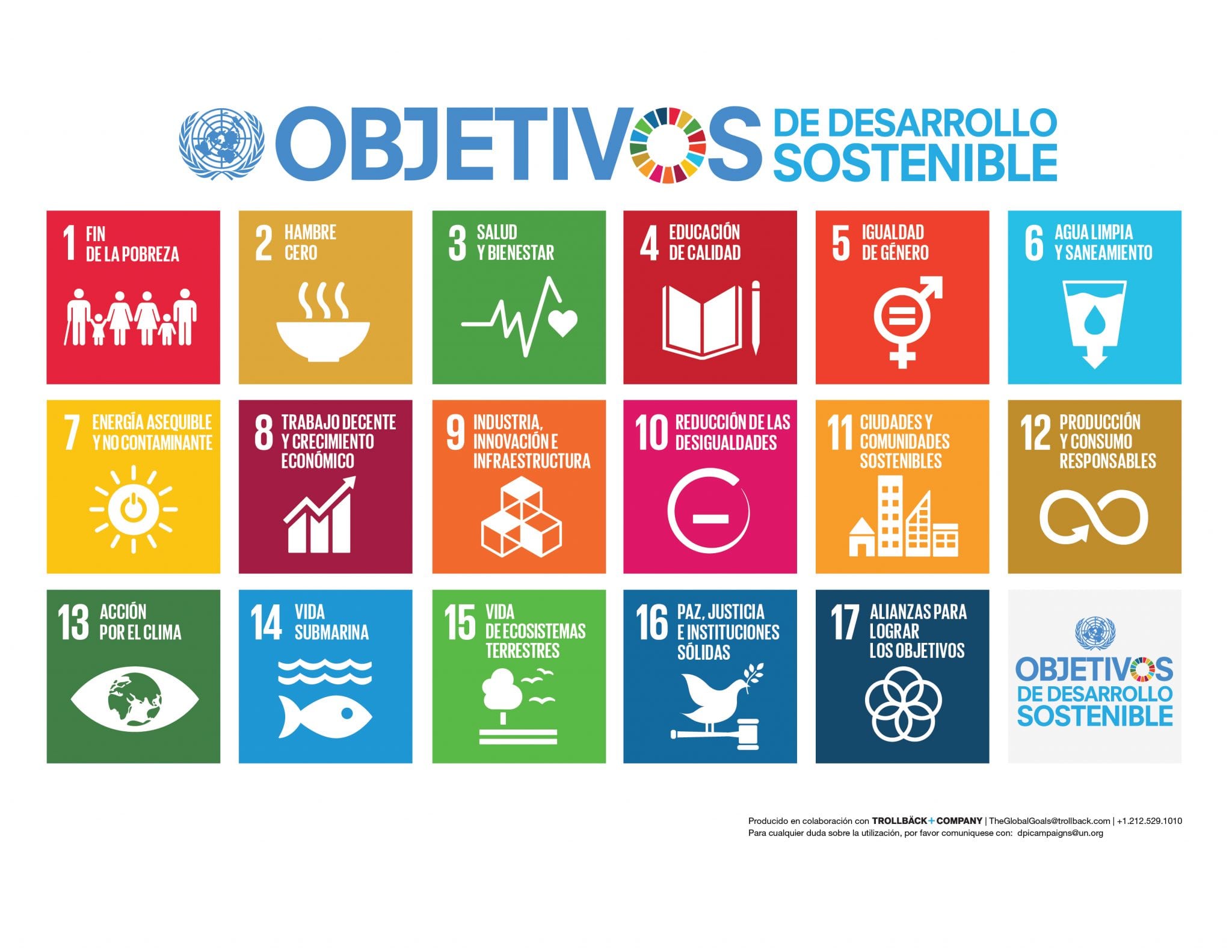 Agenda 2030 sostenibilidad