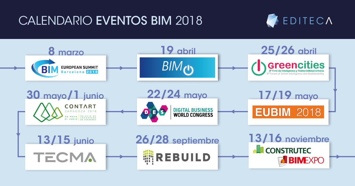 Eventos y ferias BIM en 2018 [Actualizado]