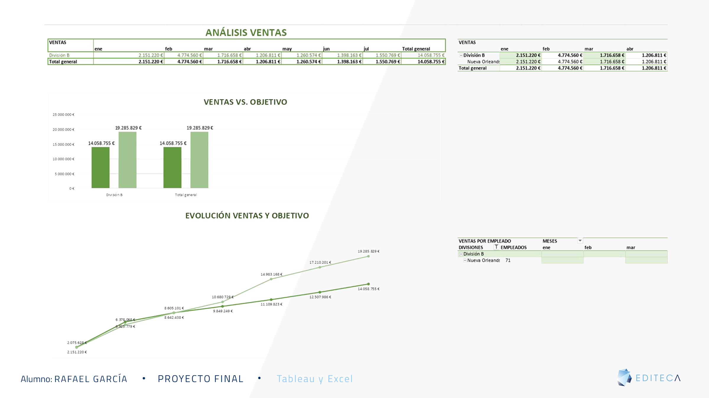 Ejemplo gráfica de ventas en Excel