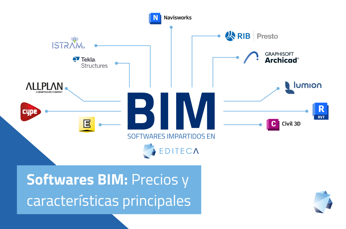 Softwares BIM: precios y características principales