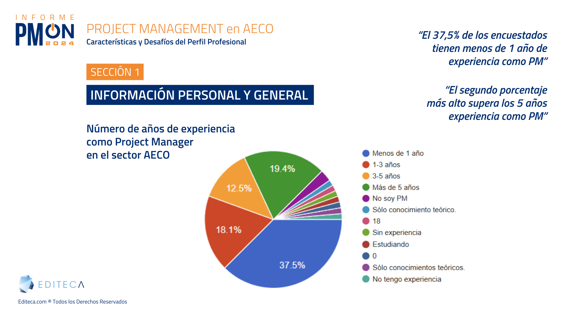 Project Management en AECO