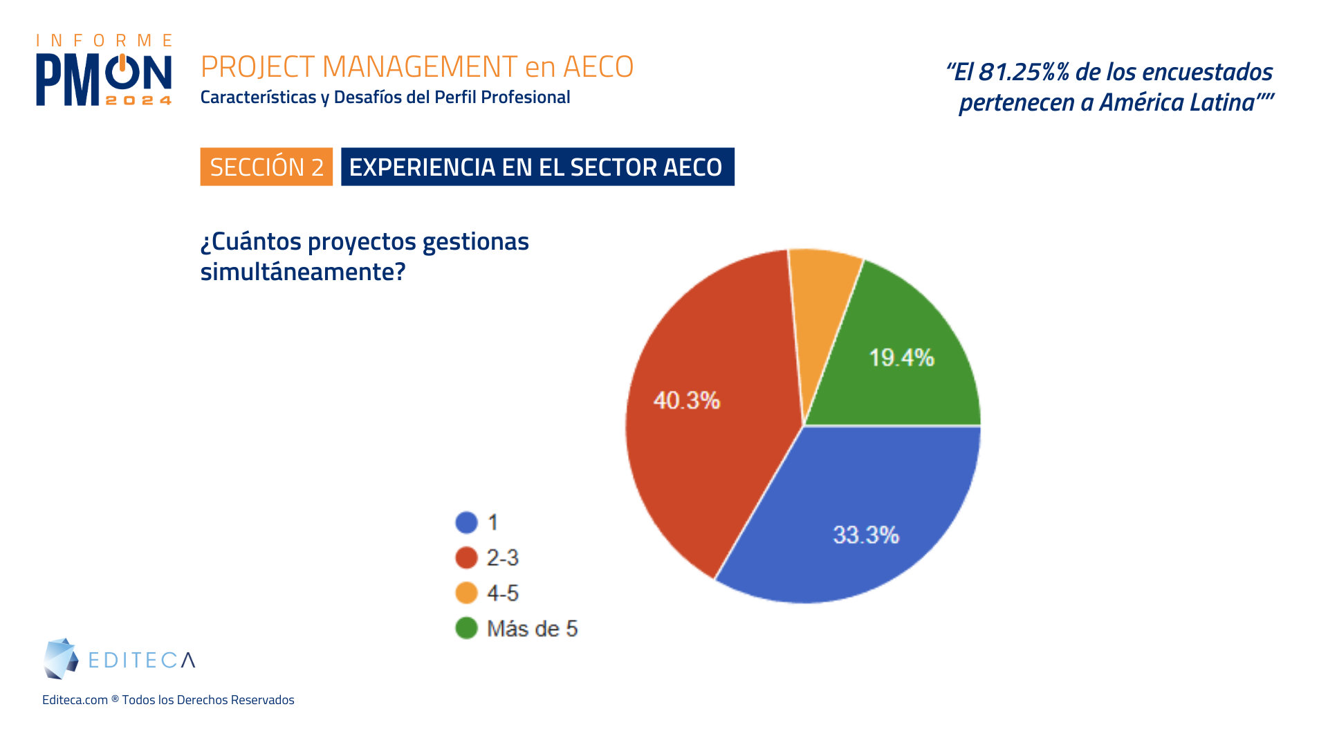 experiencia como Project Management AECO