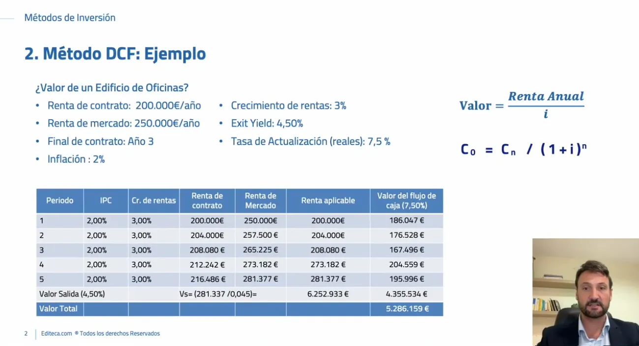 gestion real estate