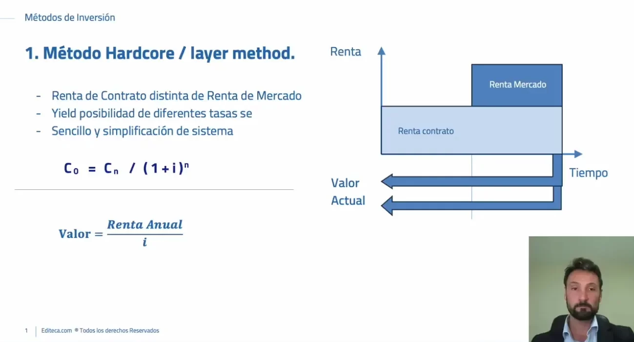 gestion real estate