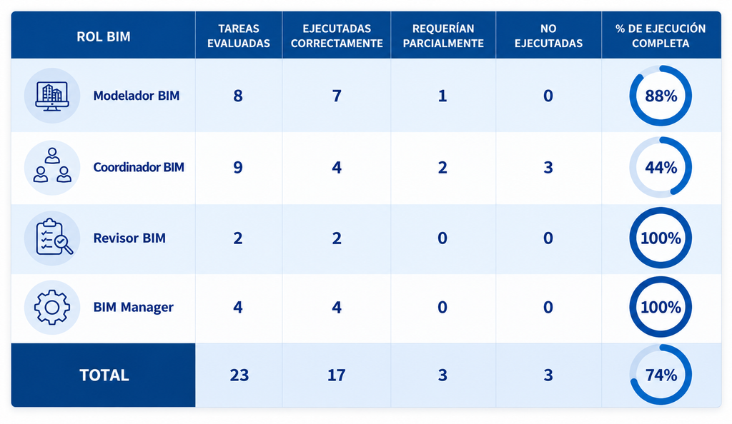 Informe BIM de Coordinacion y Avance