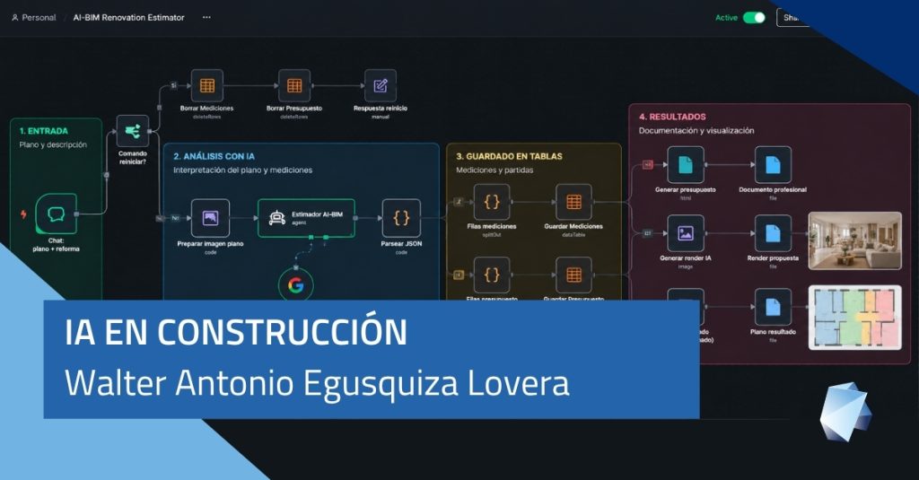Portada Proyecto IA EN CONSTRUCCION HERRAMIENTAS AVANZADAS